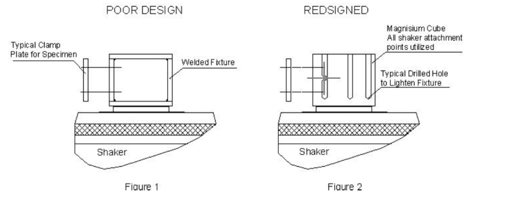 Vibration Test Fixture Design – Vibration Test System Professional ...